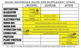 ELECTROLYTES Electrolyte Supplement