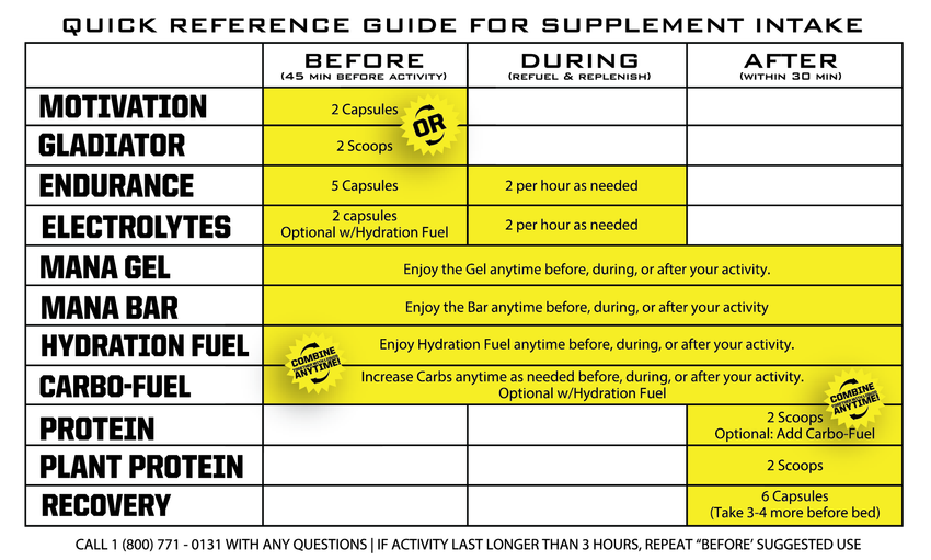 GLADIATOR Concord Grape Pre-Workout Drink Mix