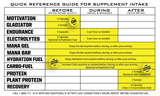 ENDURANCE Stimulant-Free Energy Supplement | 25 Servings (125 Capsules)