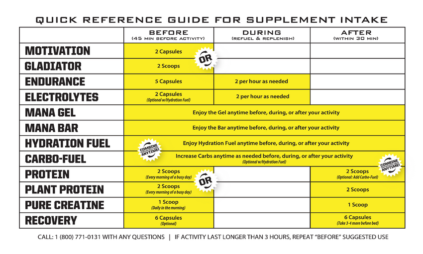 PROTEIN Premium Whey Chocolate Powder